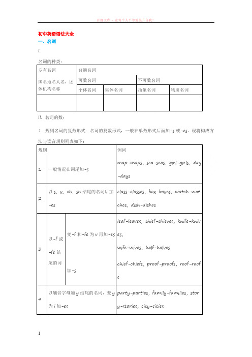 超级权威的初中英语语法大全(上) (1)