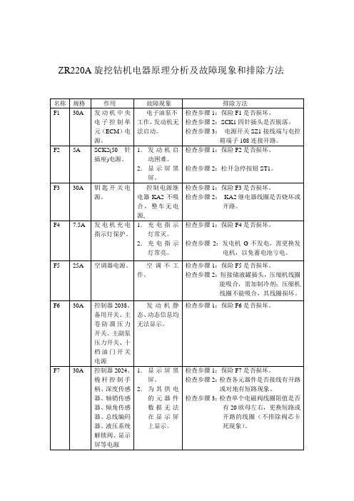 ZR220旋挖钻机电器故障现象及排除方法