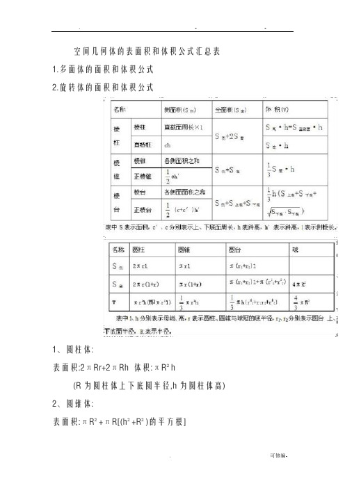 空间几何体的表面积和体积公式汇总表