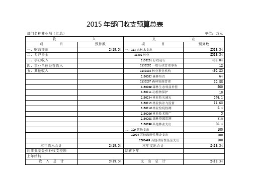 2015年部门收支预算总表