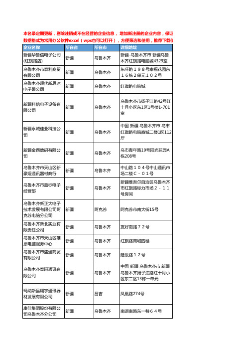 2020新版新疆省传真机工商企业公司名录名单黄页联系方式大全82家