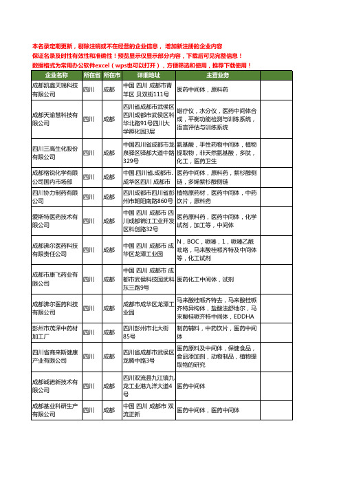 新版四川省成都医药中间体工商企业公司商家名录名单联系方式大全93家