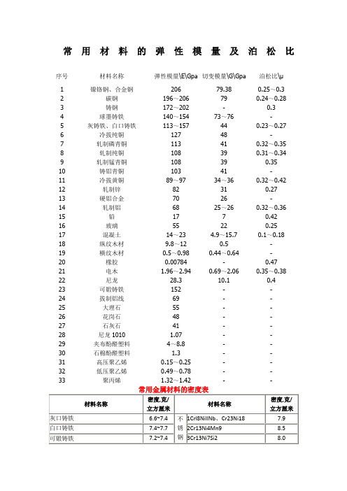 常用材料的弹性模量及泊松比