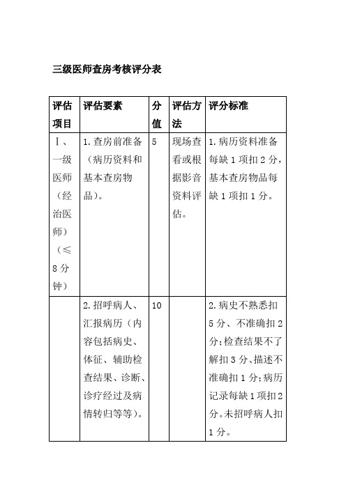 三级医师查房考核评分表