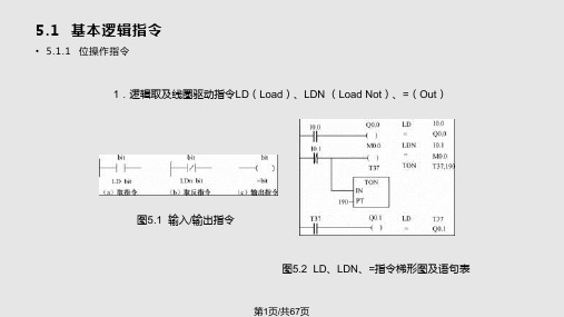 S系列PLC的基本指令 内容提要PPT课件