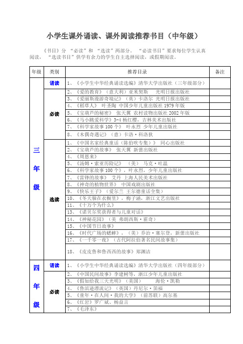 小学生课外诵读、课外阅读推荐书目(高年级)