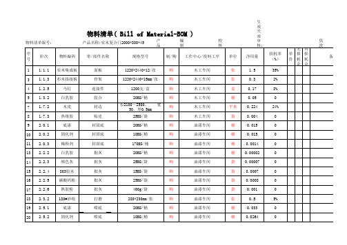 实木复合门物料清单