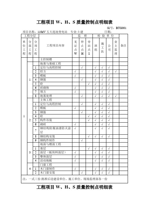 工程WHS质量控制点明细表