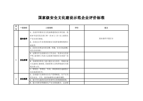 国家级安全文化建设示范企业评价标准