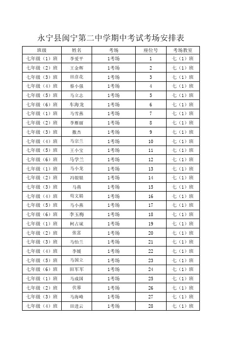 学生信息七年级1-6班