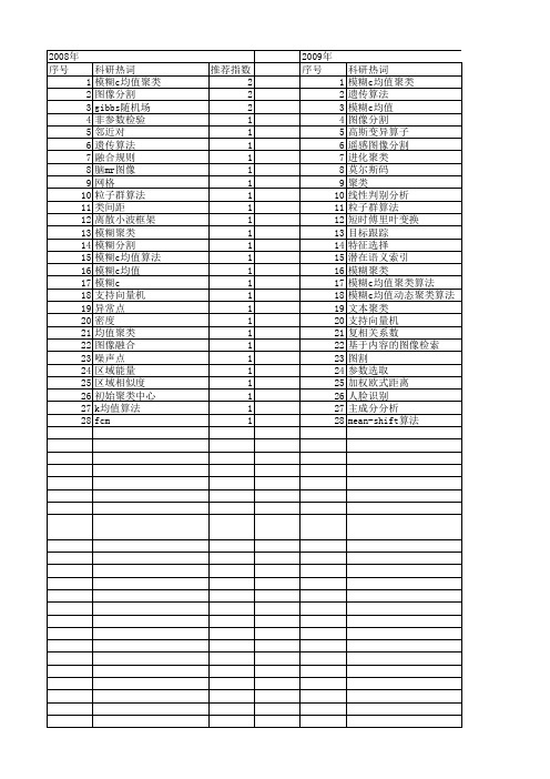 【计算机应用】_模糊c均值聚类_期刊发文热词逐年推荐_20140724