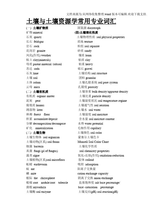 土壤学英文词汇