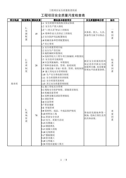 工程项目安全质量检查用表