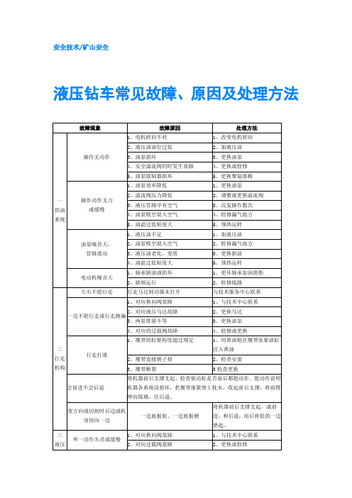 液压钻车常见故障、原因及处理方法