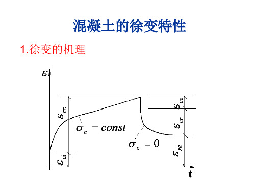 混凝土的徐变特性