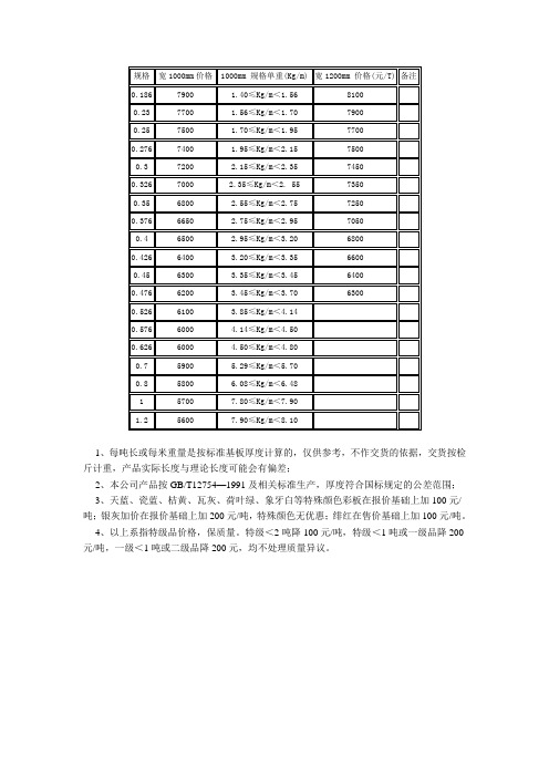 彩钢板理论重量及价格表