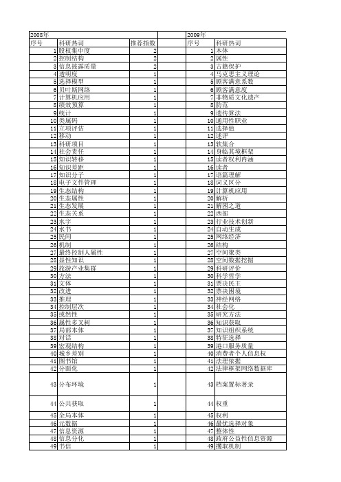 【国家社会科学基金】_信息属性_基金支持热词逐年推荐_【万方软件创新助手】_20140811