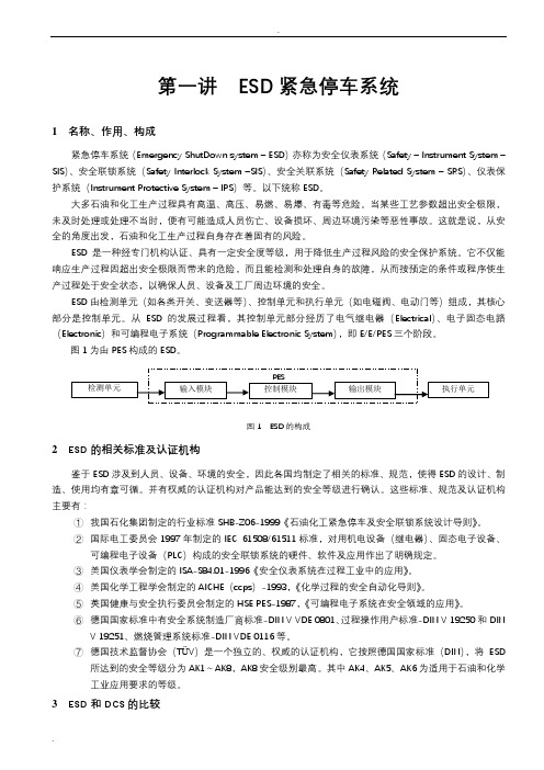 紧急停车系统ESD