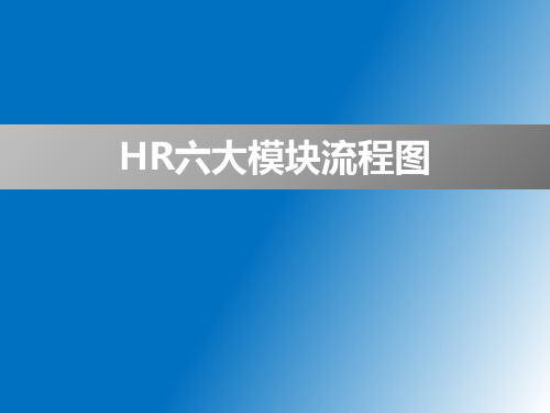 HR人力资源六大模块流程图