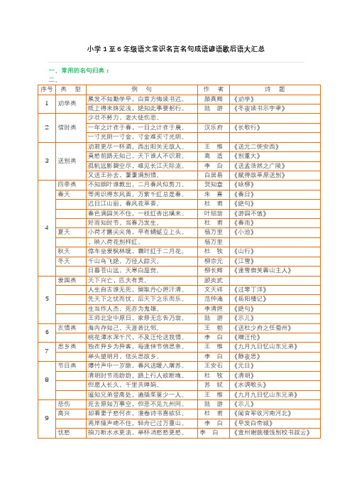 小学1-6年级语文常识名言名句成语谚语歇后语大汇总