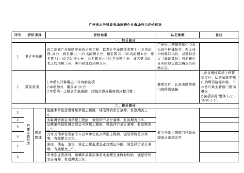 广州市水务建设市场监理企业市场行为评价标准【模板】