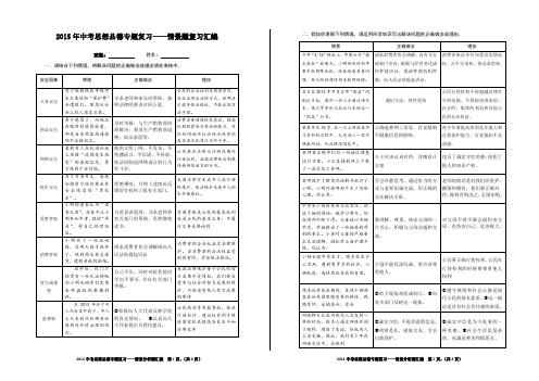 济宁中考情景题复习汇编(正式版)