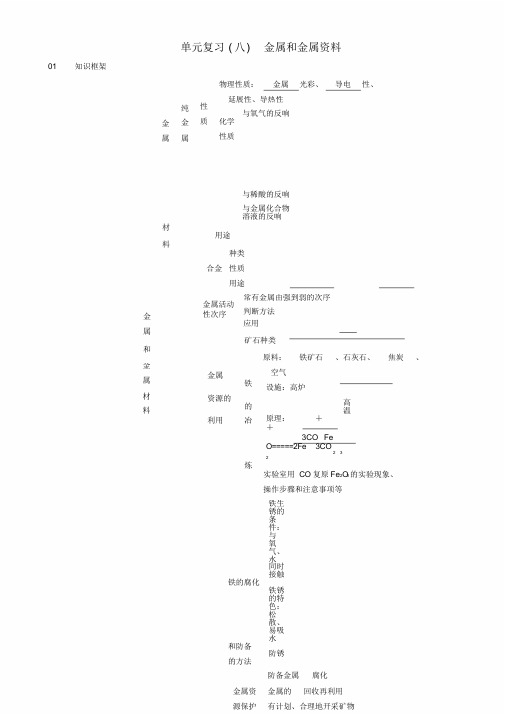 【人教版】九年级化学下册第八单元金属和金属材料单元复习八金属和金属材料同步测试(含答案)_2518