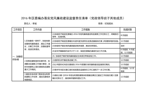 2016年区委编办落实党风廉政建设监督责任清单(党政领导班...