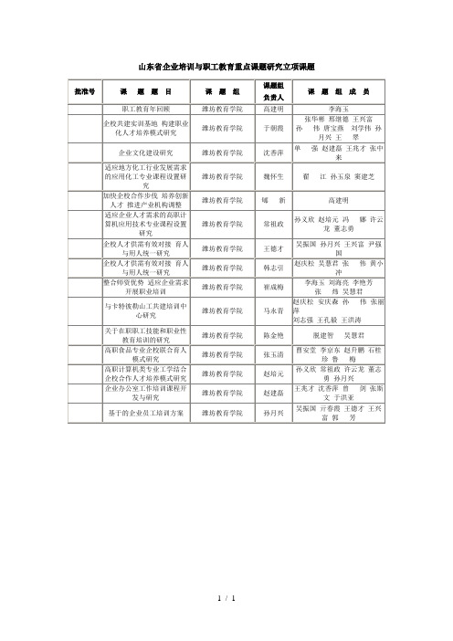 山东省企业培训与职工教育重点课题研究立项课题