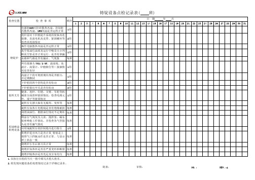铸锭设备点检记录表