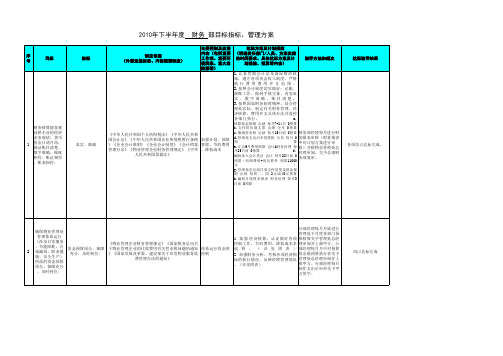 财务部体系目标指标及管理方案