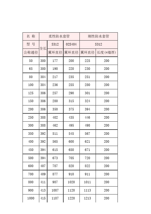 消防防水套管型号、安装方法、详细介绍