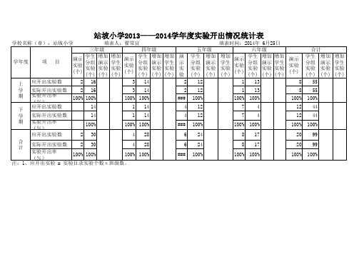 站坡小学实验开出率情况统计表