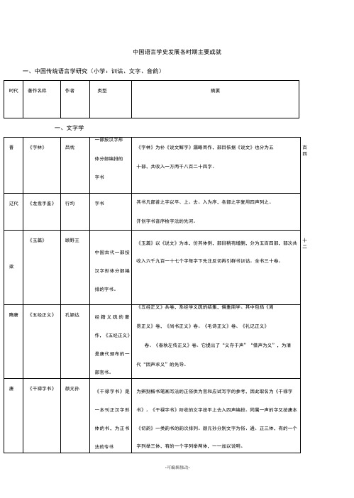 中国古代语言学著作一览表