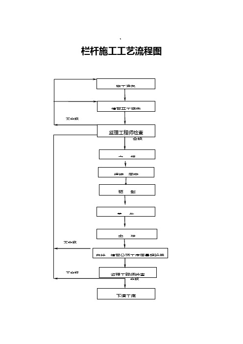 栏杆施工工艺流程图