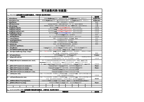 常用函数列表(初级篇)