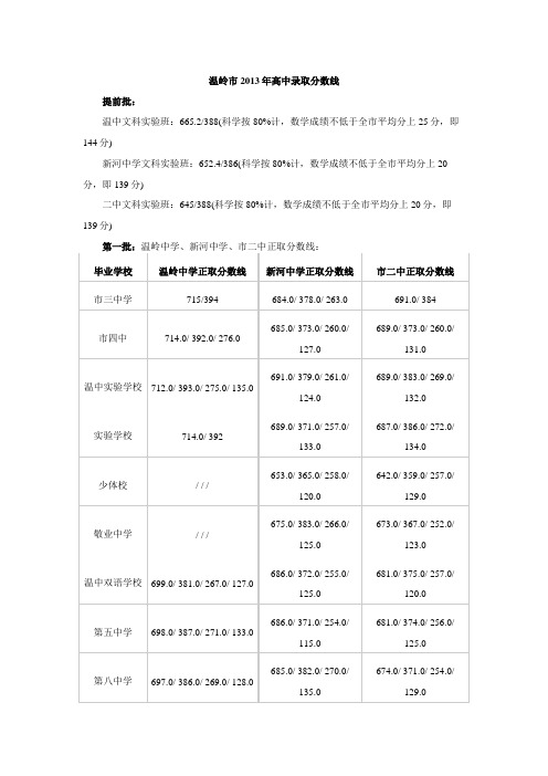 温岭市2013年中考录取分数线公布