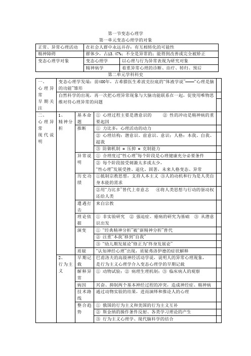 变态心理学知识框架