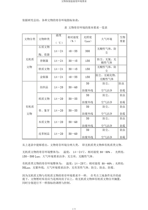 文物保存温湿度环境要求