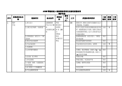 600MW等级机组检修标准项目