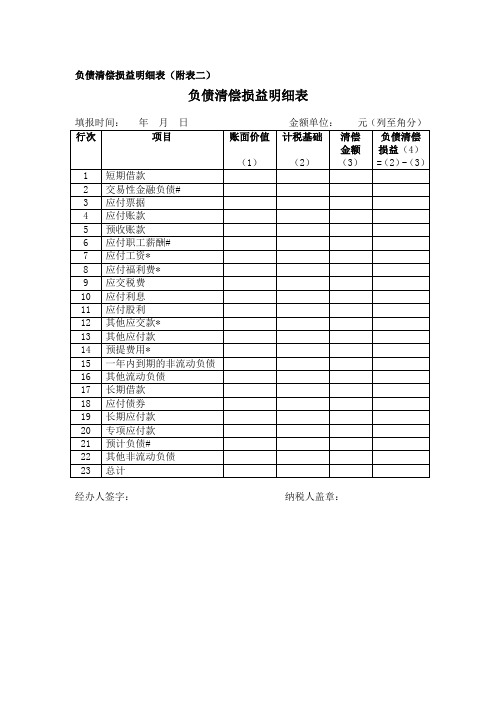 负债清偿损益明细表(附表二)