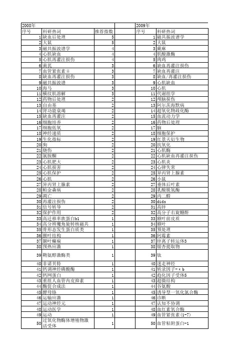 【国家自然科学基金】_肌酸_基金支持热词逐年推荐_【万方软件创新助手】_20140731