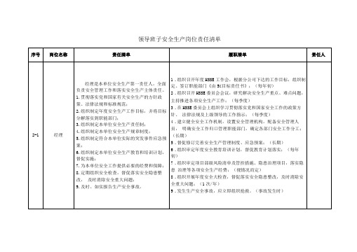 领导班子安全生产岗位责任清单