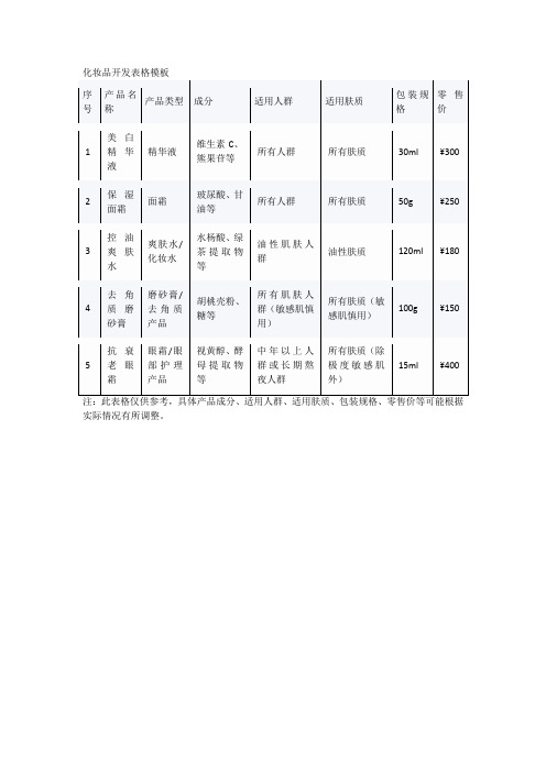 化妆品开品表格模板