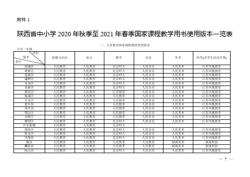 陕西省中小学2020年秋季至2021年春季国家课程教学用书使用版本一览表