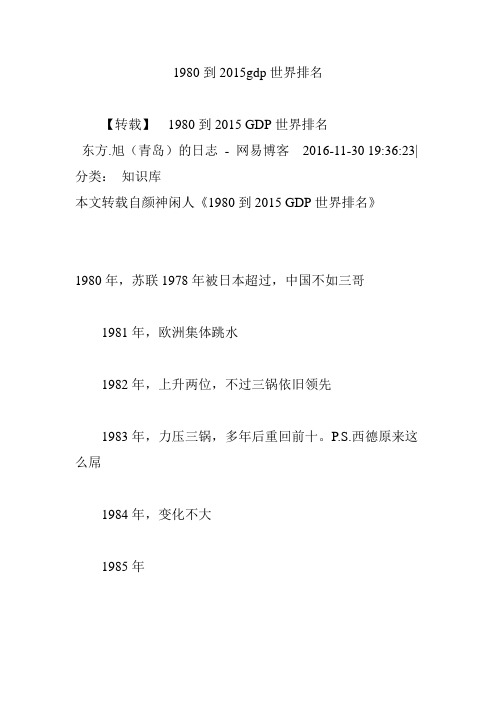 1980到2015gdp世界排名