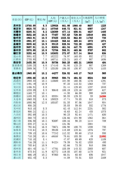 2014年江苏各县区GDP