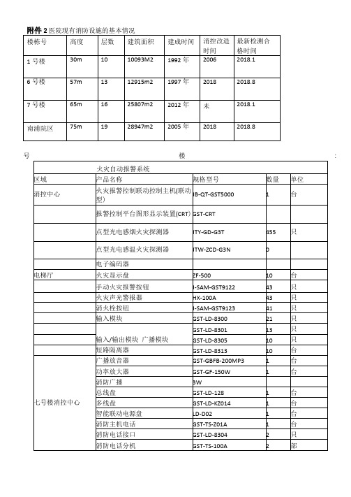 医院现有消防设施的基本情况