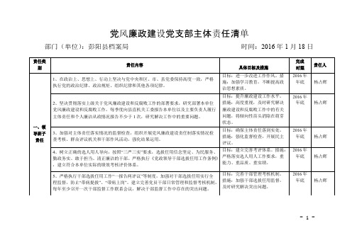 党风廉政建设党支部主体责任清单