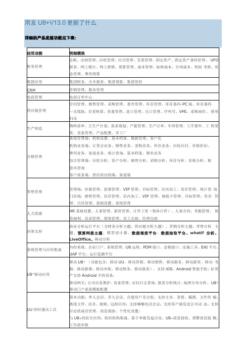 用友U8V10发版说明